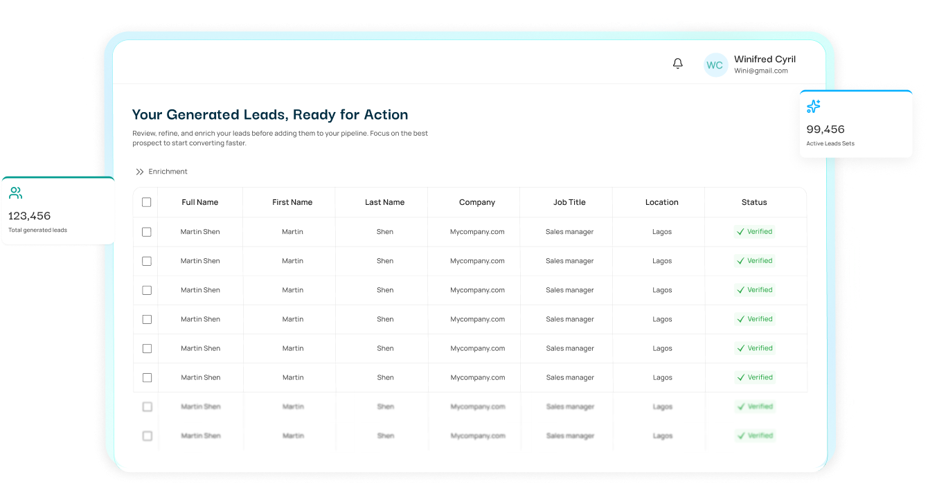 Lead generation dashboard and metrics mockup