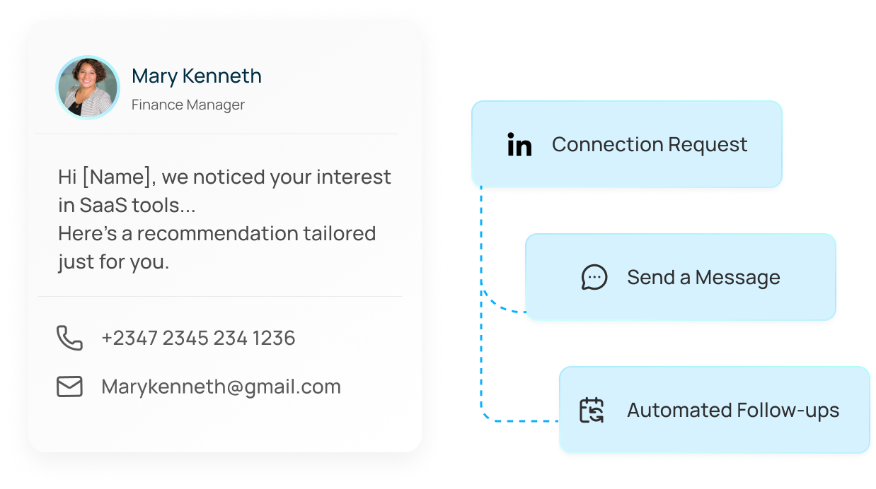 Multichannel marketing campaigns and automation workflow